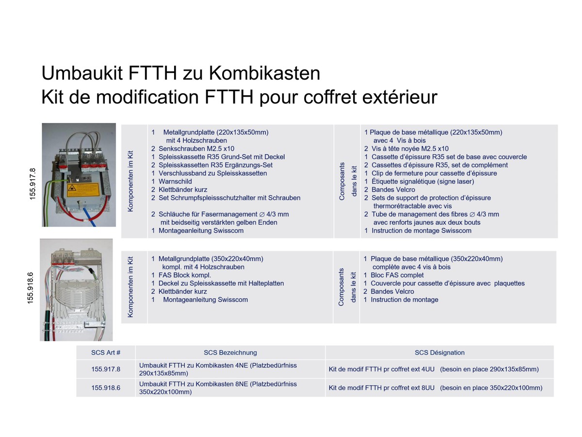 Kit de modif FTTH pr coffret ext 4UH (besoin en place 290x135x85mm)