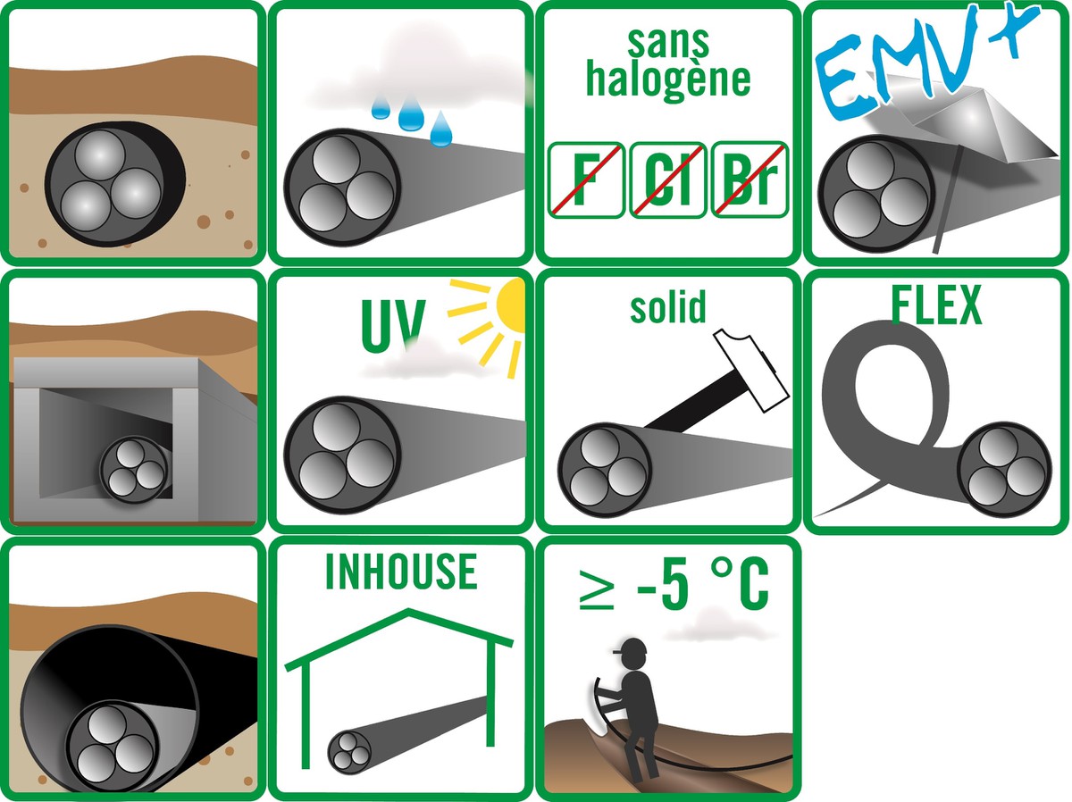 GKZ1-Flex FE0 4x185/95 3LNPE (brun/noir/gris/bleu) sh gris Eca