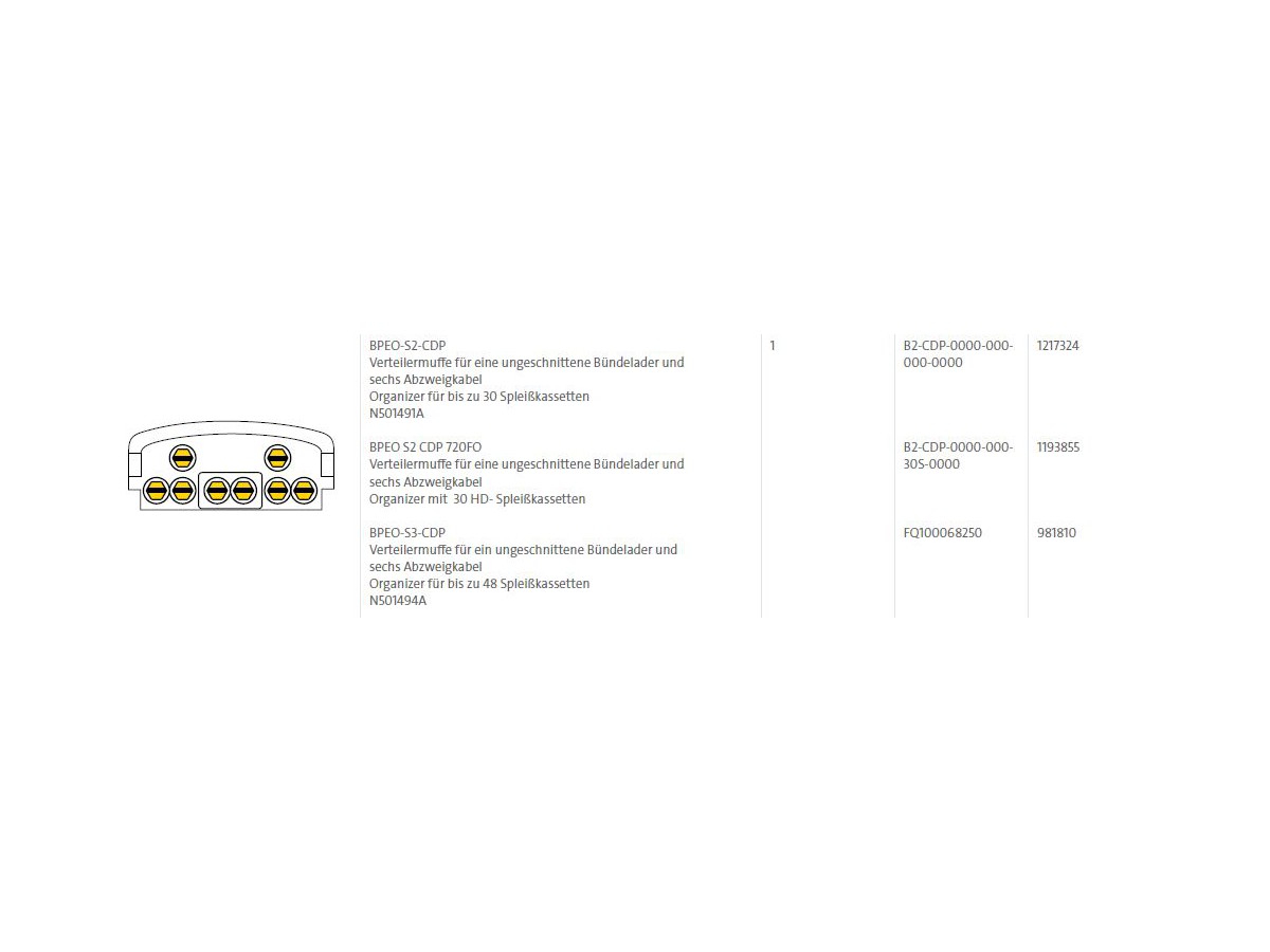 LWL-Muffe BPEO Grösse 2 CDP für max. 28 Spleisskassetten schwarz