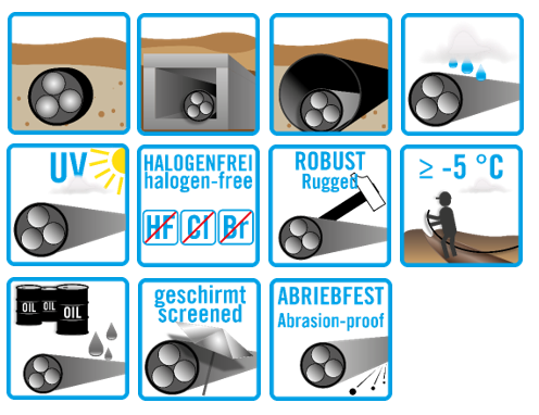 GKN 3x2.5/2.5 LPEN sans halogène  noir, rouge, blanc