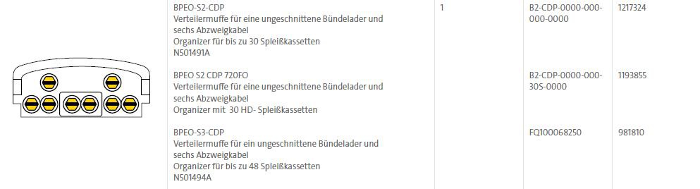 Corning Manchon fibre optique BPEO taille 2  CDP pour 12 cassettes d'épissure noir