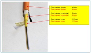 Swisscom LWL Indoor-Outdoor 4Fs G657.A2 500m
